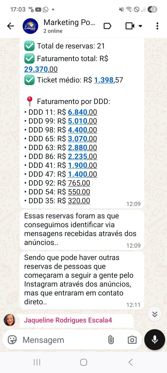 Resultado Claudson — Reservas Diretas